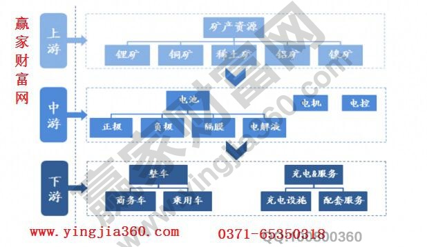 新能源全產(chǎn)業(yè)鏈相關(guān)材料知識(shí)科普