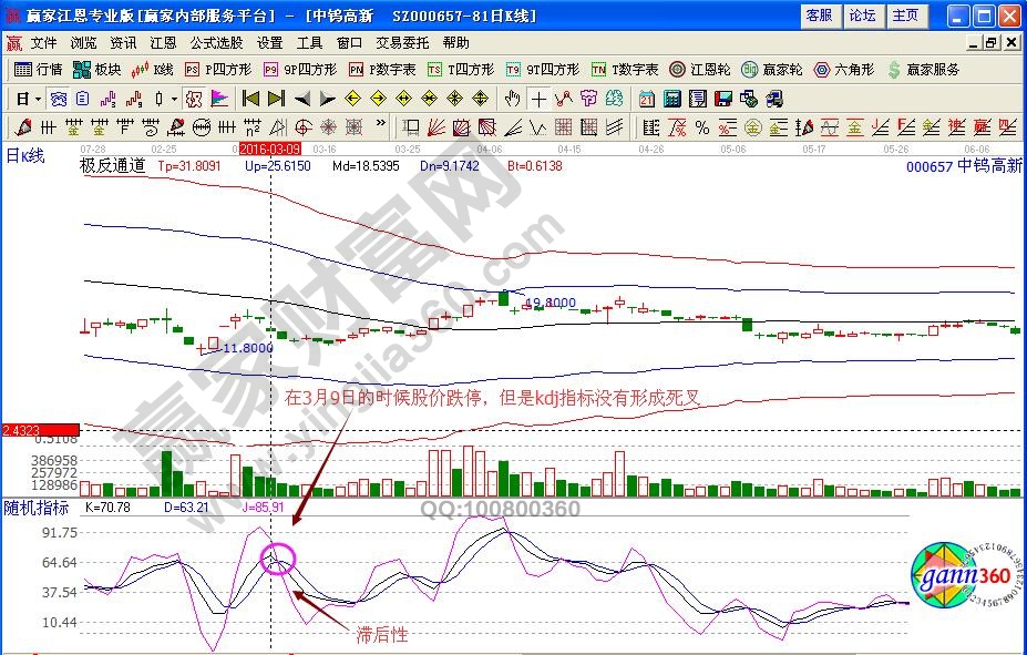 中鎢高新000657