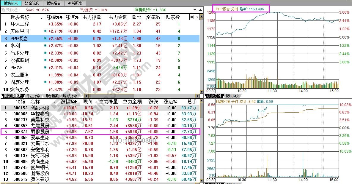 ppp概念板塊