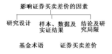 基金術(shù)語之證券買賣差價(jià)