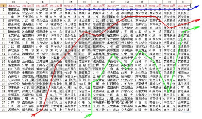 用沙盤尋找黑馬