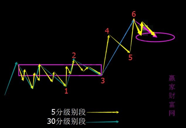 纏論完備教程