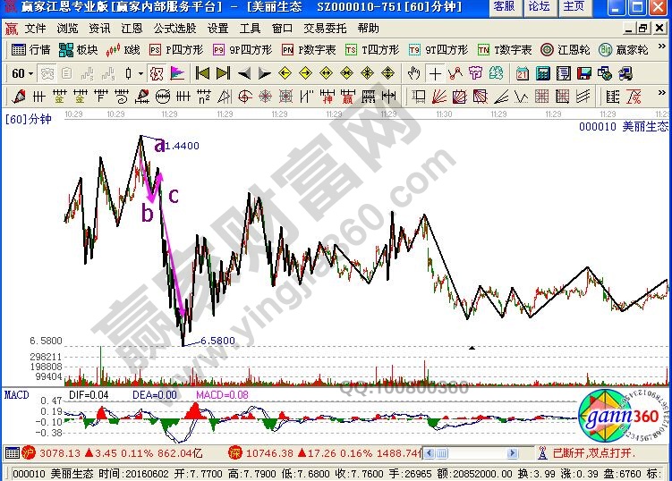 剪刀式攻擊調(diào)整浪的衍生信號(hào)講解