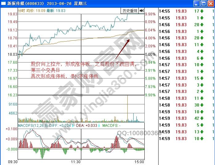 浙報(bào)傳媒分時圖