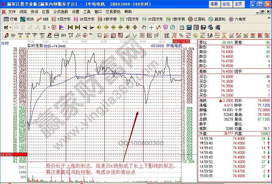 中電電機(jī)分時(shí)圖