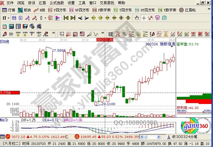 旋極信息走勢(shì)圖