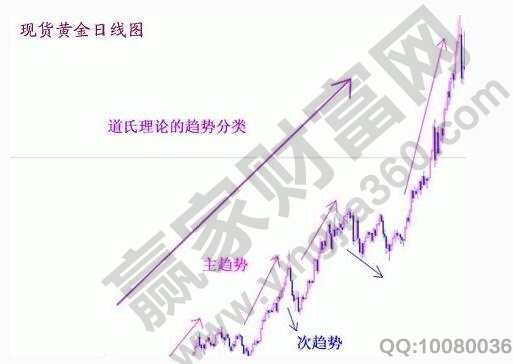 道氏理論中有三種趨勢