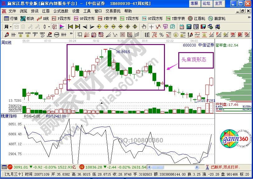 rsi指標結合形態(tài)的實戰(zhàn)圖