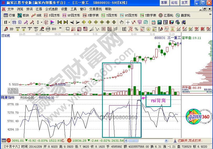 rsi指標背離