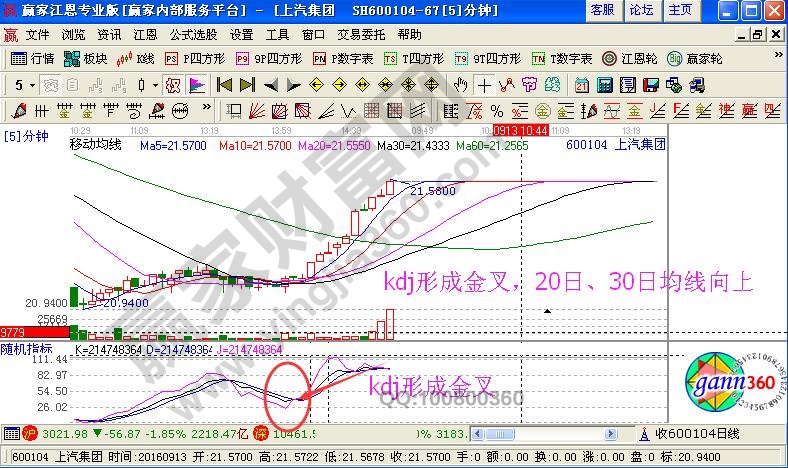 kdj形成金叉