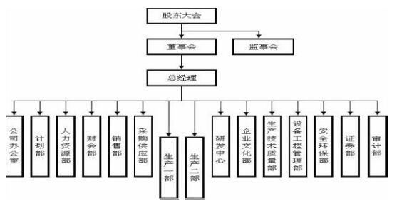 招股說明書