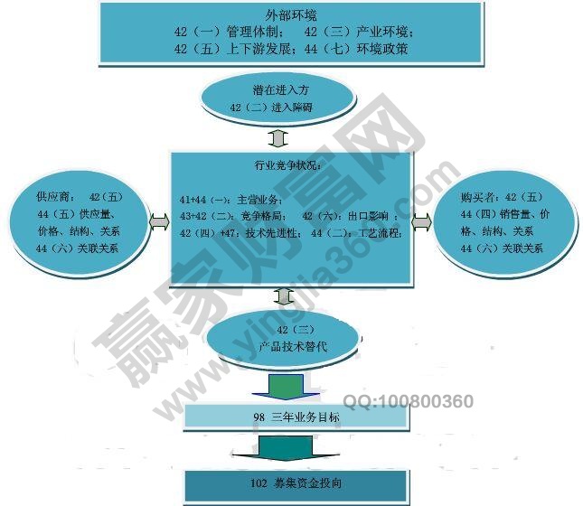 招股說明書