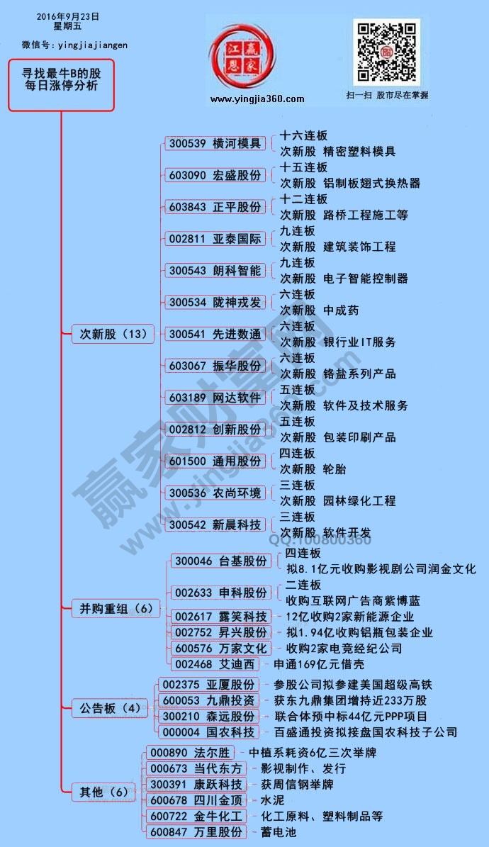 漲停個股