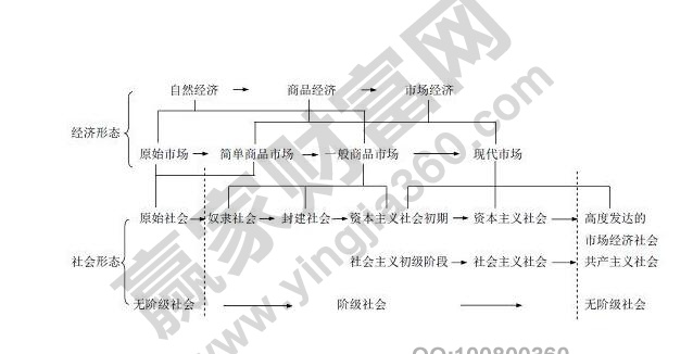 市場理論