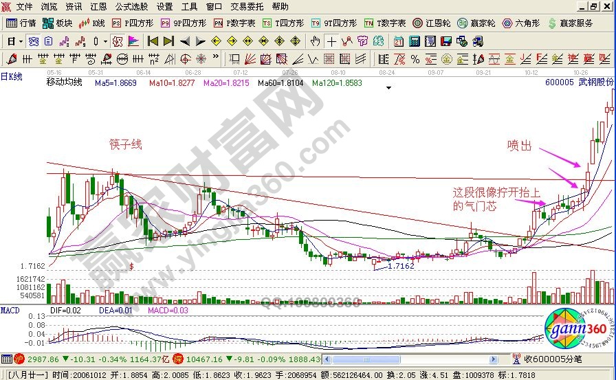 運用實戰(zhàn)圖形解析“噴出”的操作要領