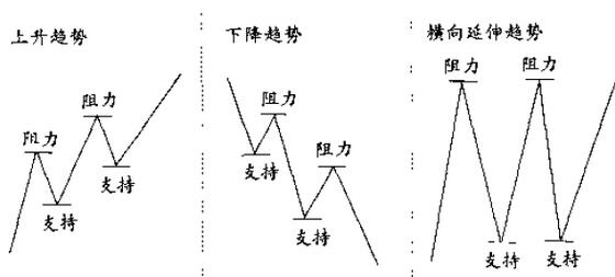 波谷、波峰