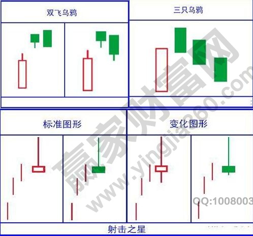 雙飛烏鴉、射擊之星