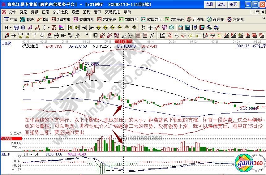 st創(chuàng)療極反通道