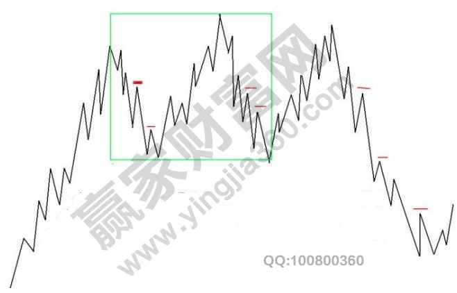 在一個(gè)大級(jí)別的中樞下移中