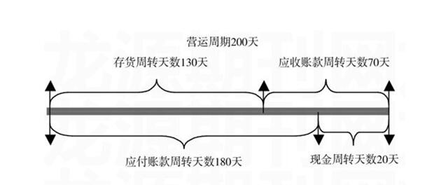 存貨周轉(zhuǎn)次數(shù)計(jì)算公式