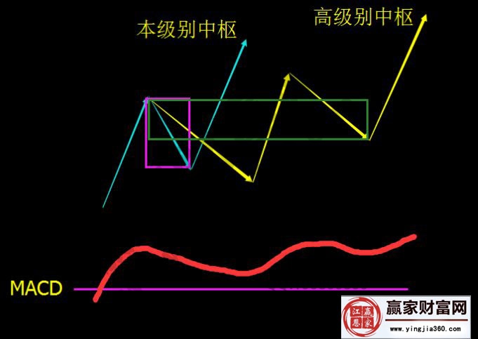 本次級(jí)別背馳結(jié)構(gòu)基準(zhǔn)