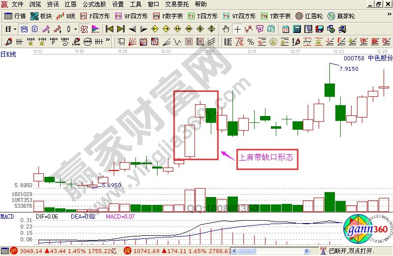 上肩帶缺口形態(tài)