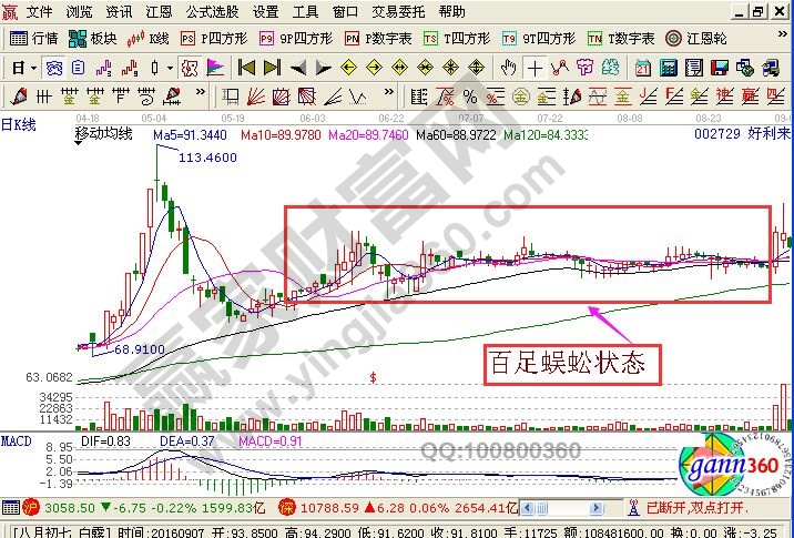 好利來(lái)走勢(shì)中的百足蜈蚣狀態(tài)走勢(shì)圖形