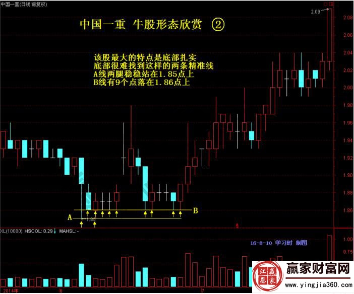 中國一重底部雙精準線