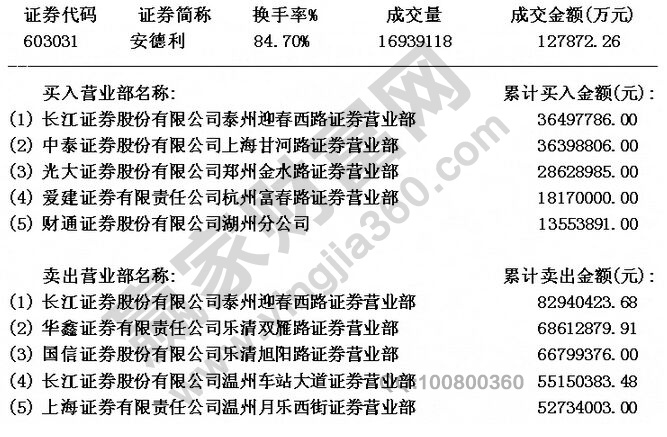 莊家砸盤打壓出貨資金對比