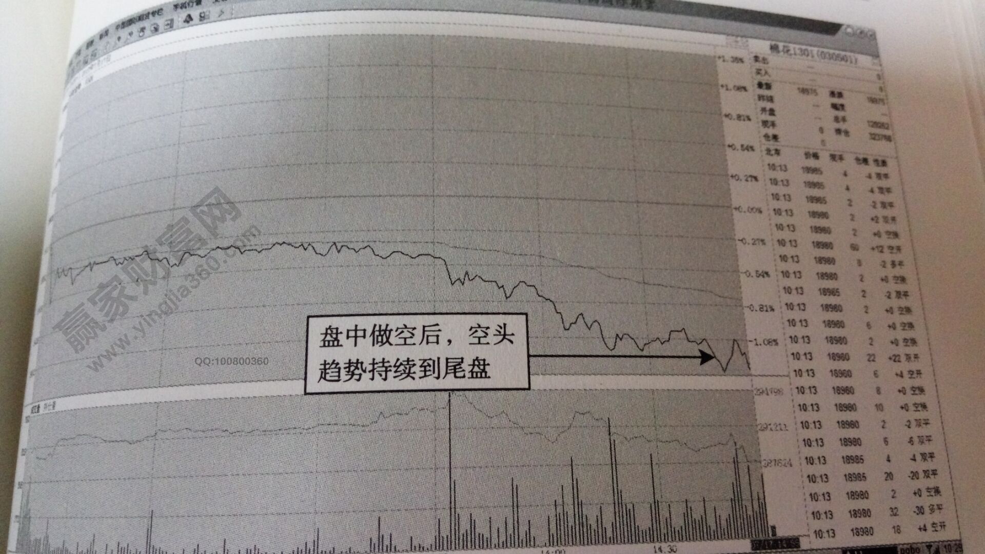 棉花1301空頭趨勢(shì)