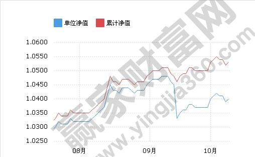 跳躍式下跌