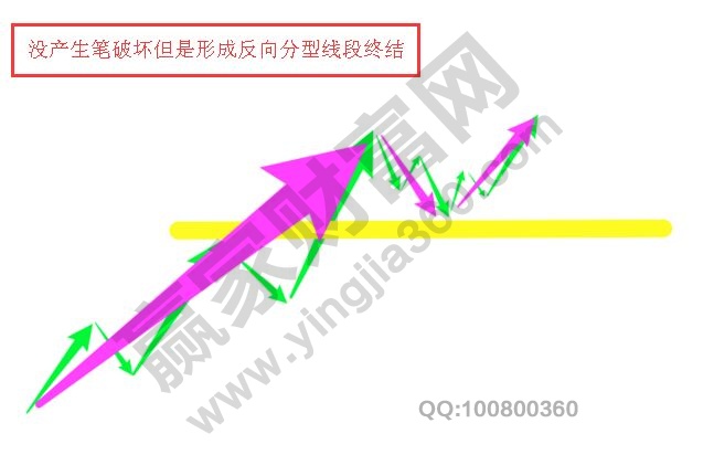 學(xué)習(xí)纏論的方法