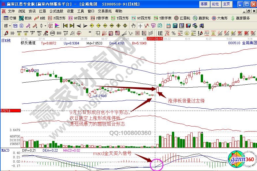 000510金路集團