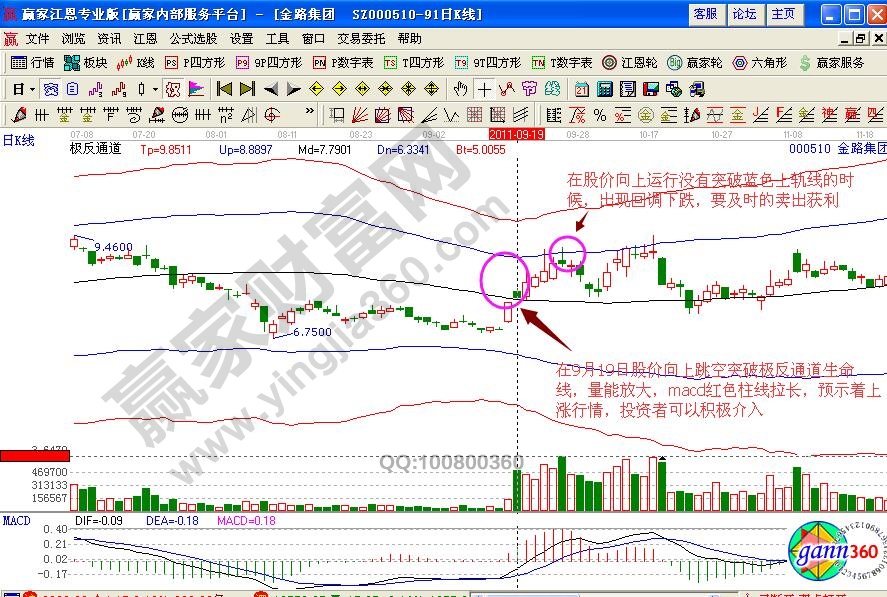 金路集團極反通道