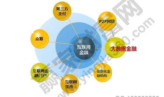 互聯(lián)網金融產品