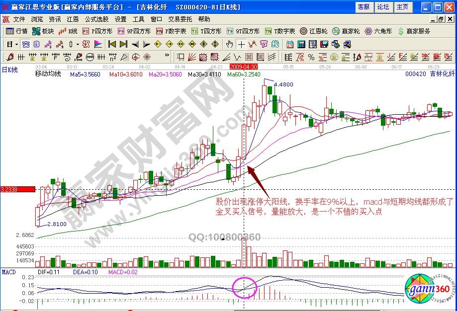 吉林化纖000420