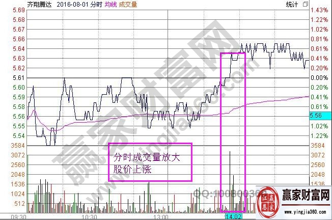 分時圖技術(shù)深度解析