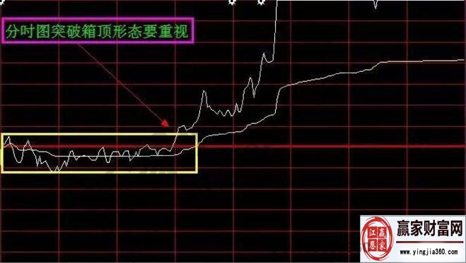 分時圖技術(shù)深度解析