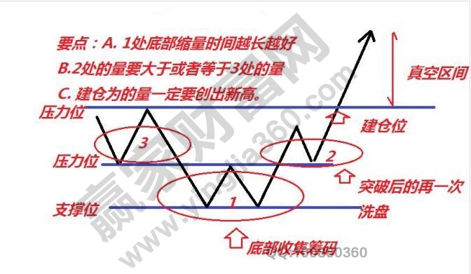 強(qiáng)勢股操作思路