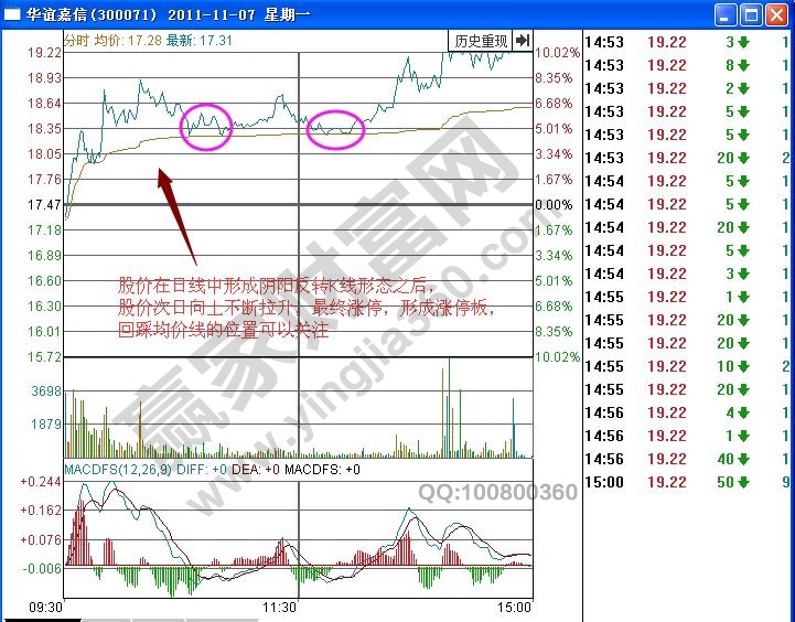 華誼嘉信分時(shí)圖