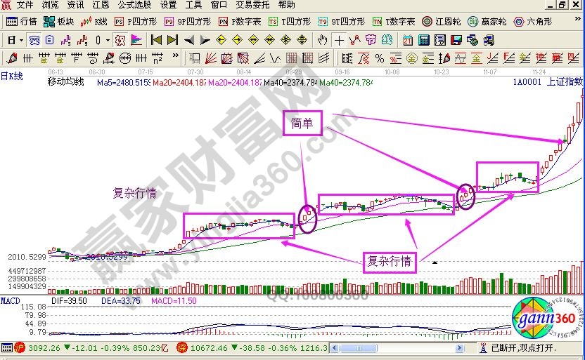 易象理論中的K線語(yǔ)言圖形解析