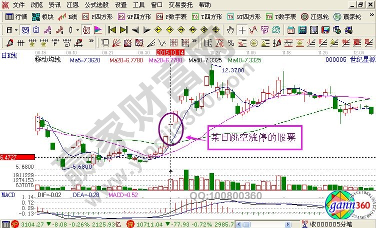 追漲停的等式：搞定漲停板=膽大+心細(xì)+手快