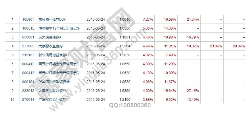 金邊債券與國(guó)庫(kù)券的區(qū)別