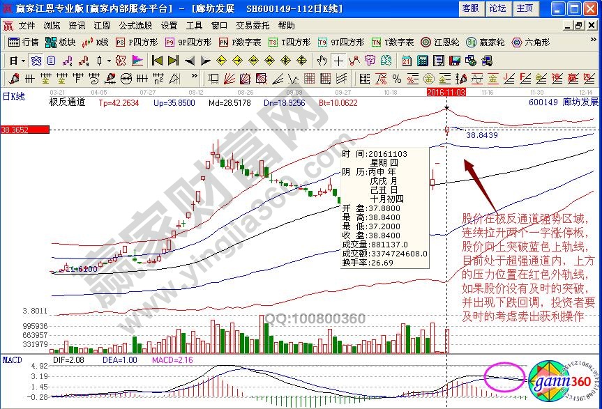 廊坊發(fā)展賣(mài)出信號(hào)