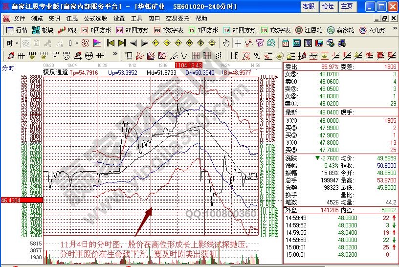 華鈺礦業(yè)分時(shí)圖