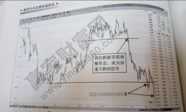 突破阻力位