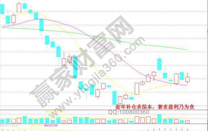 賣(mài)出技巧