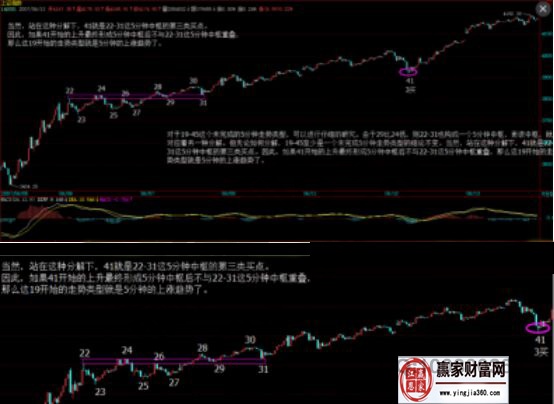 纏論完美教程