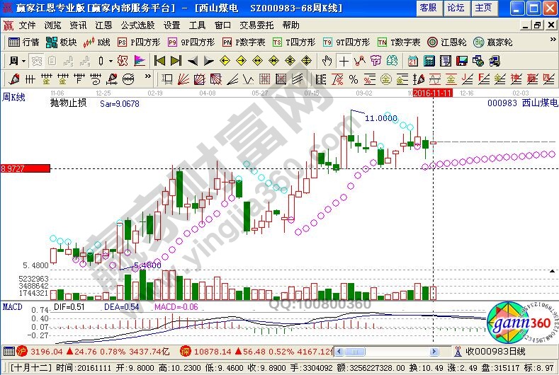 西山煤電近期走勢圖