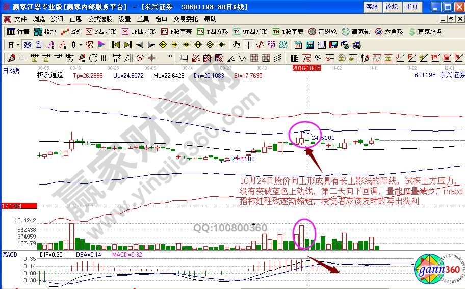 東興證券短線賣出點